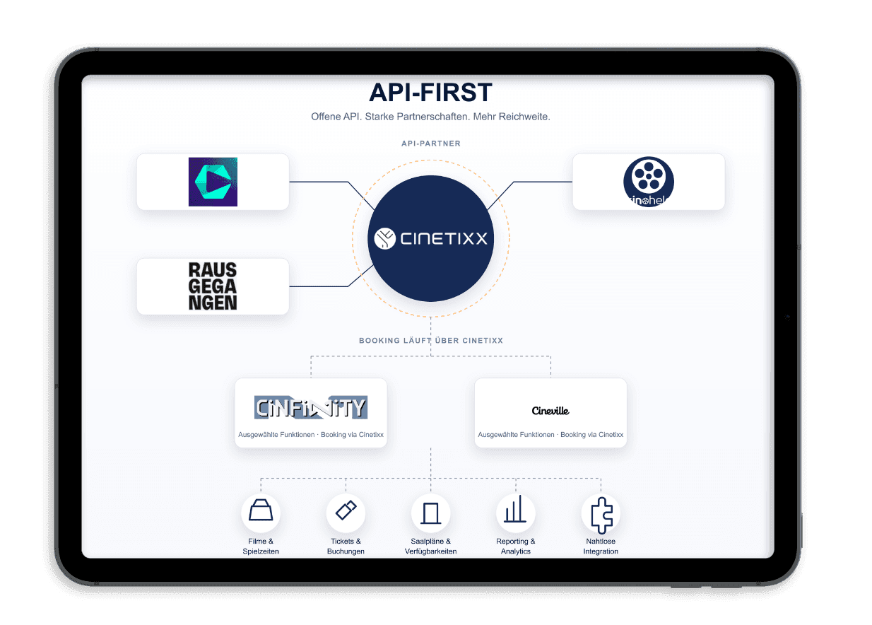 Cinetixx API-first